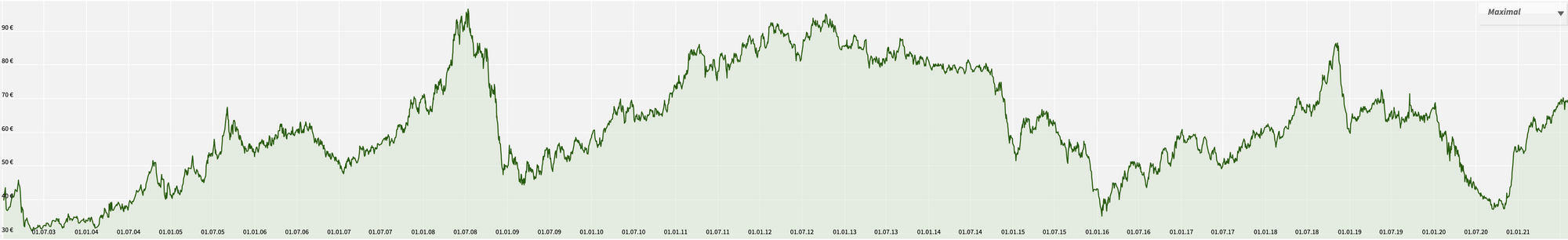 https://www.heizoel24.de/charts/heizoel