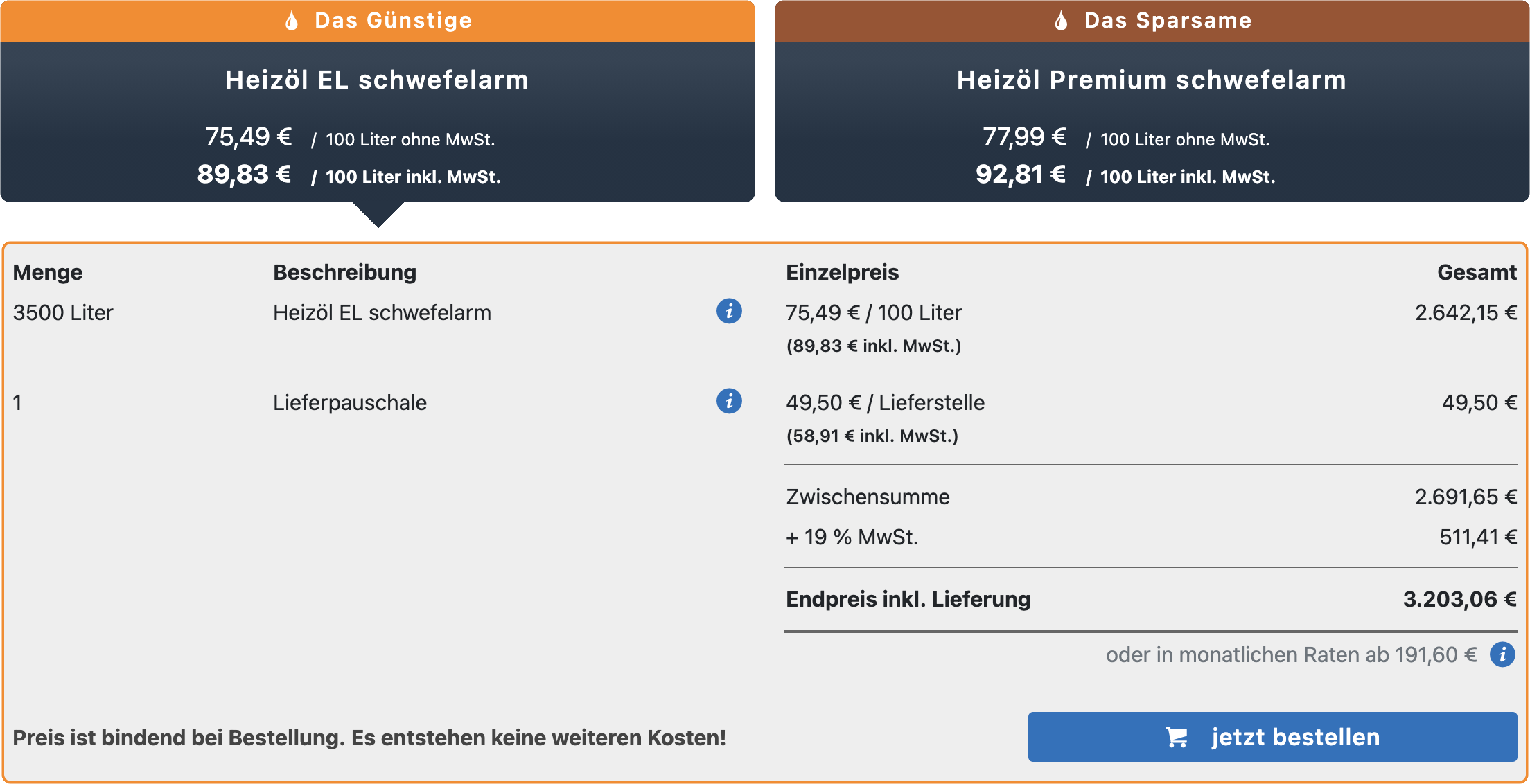 Quelle: https://www.fastenergy.de/heizoelpreise.htm?step=2&oid=fe_616431dd745dd&pid=YToxMjp7czozOiJvaWQiO3M6MTY6ImZlXzYxNjQzMTVhY2ZiNWEiO3M6OToiZmVfYW5yZWRlIjtzOjA6IiI7czoxOToiZmVfcmVjaG51bmdzX2FucmVkZSI7czowOiIiO3M6MTY6ImZlX2FibGFkZXN0ZWxsZW4iO3M6MToiMSI7czoxNDoiZmVfbGllZmVybWVuZ2UiO3M6NDoiMzAwMCI7czoxMjoiZmVfaW50ZXJmYWNlIjtzOjE2OiJmZV9xdW90ZV9yZXF1ZXN0IjtzOjc6ImZlX3NlbnQiO3M6MToiMSI7czozOiJwbHoiO3M6NToiMTYyMzAiO3M6MTM6ImFibGFkZXN0ZWxsZW4iO3M6MToiMSI7czo1OiJtZW5nZSI7czo0OiIzNTAwIjtzOjk6InRpbWVfY2FsYyI7aToxNjMzOTU2MzE3O3M6MTE6Im1ldGhvZF9jYWxjIjtzOjQ6InBvc3QiO30%3D&cid=2623182606