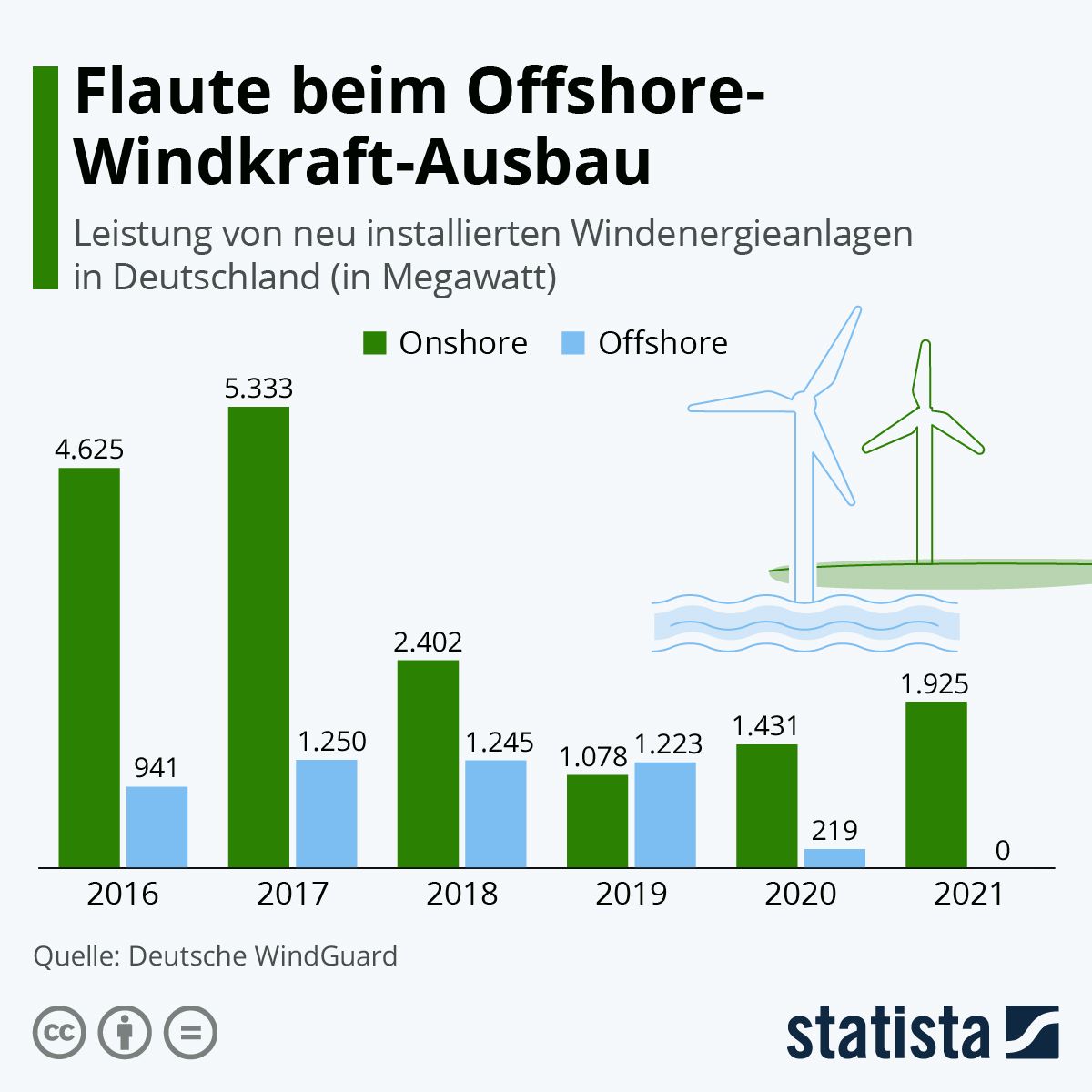 supply chain vs. Klimakatastrophe