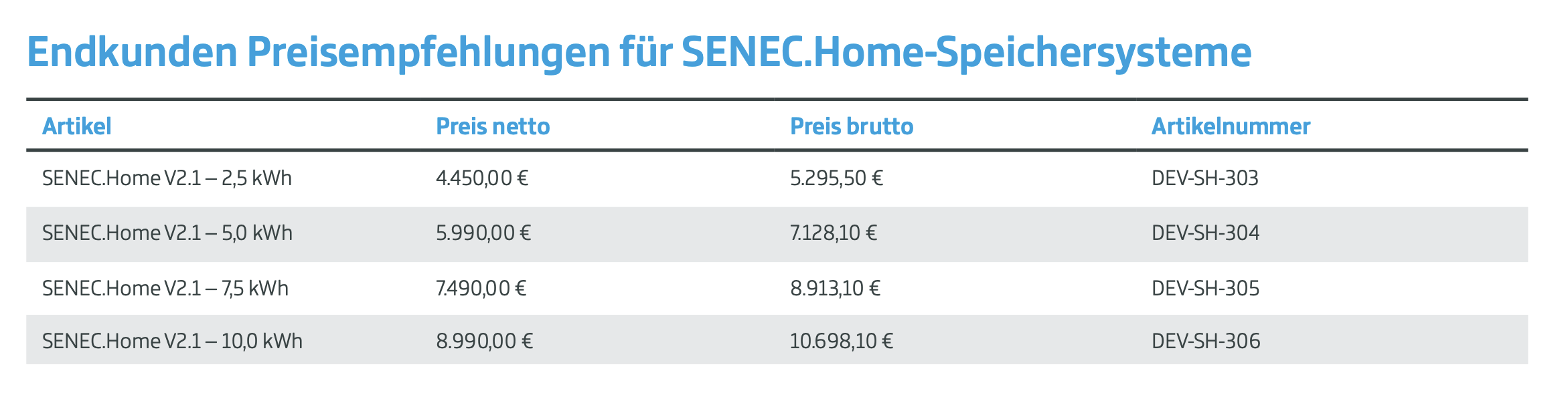 updated: SENEC.cloud Preisschock und  defekte Speicher