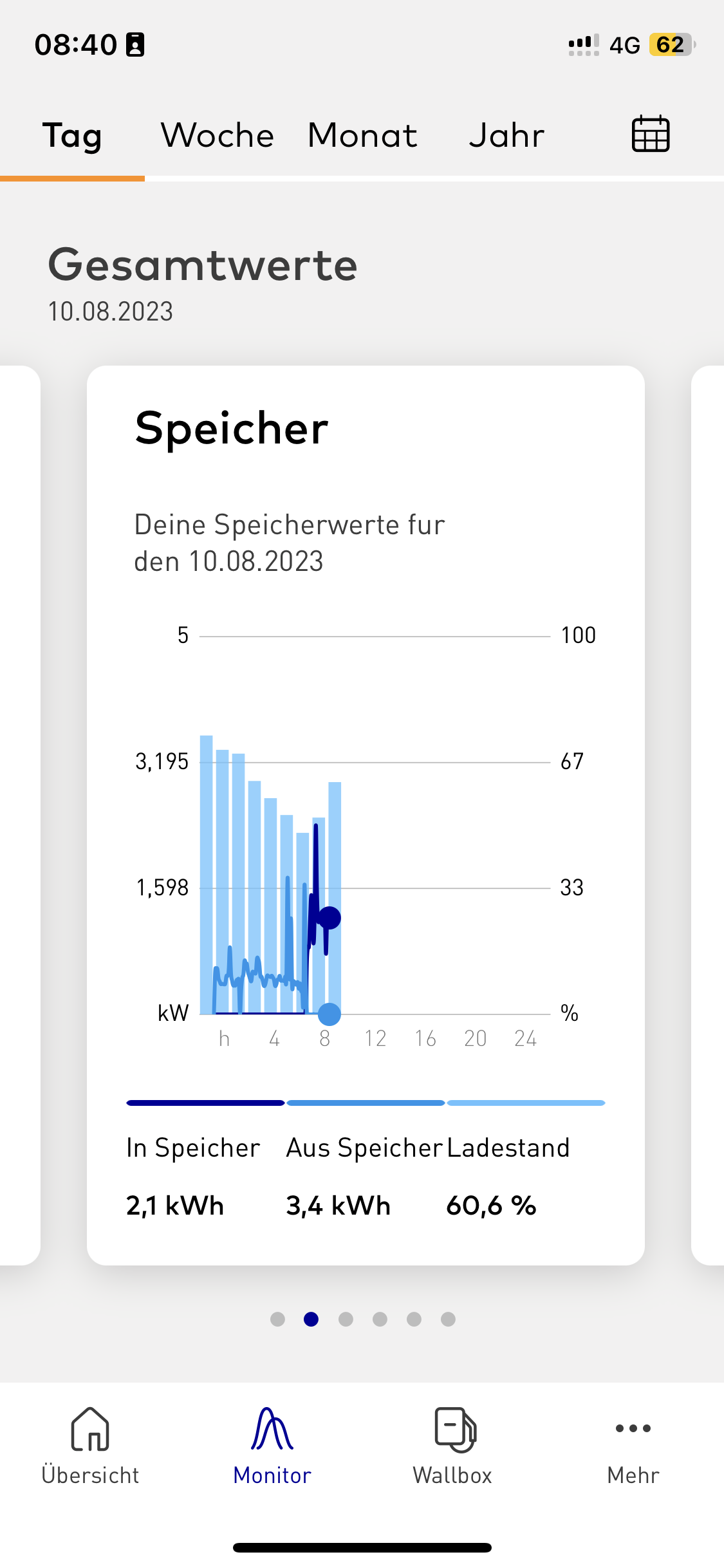 SENEC Konditionierungsbetrieb